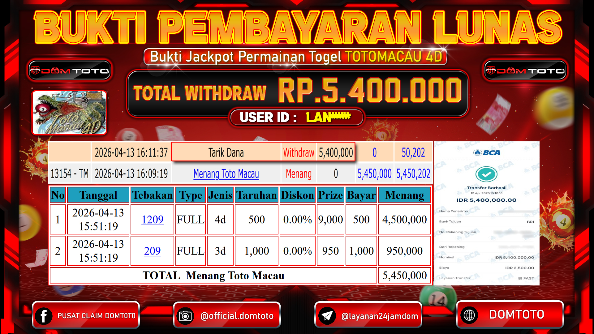JACKPOT TOGEL Toto Macau 4d 13 APRIL 2026